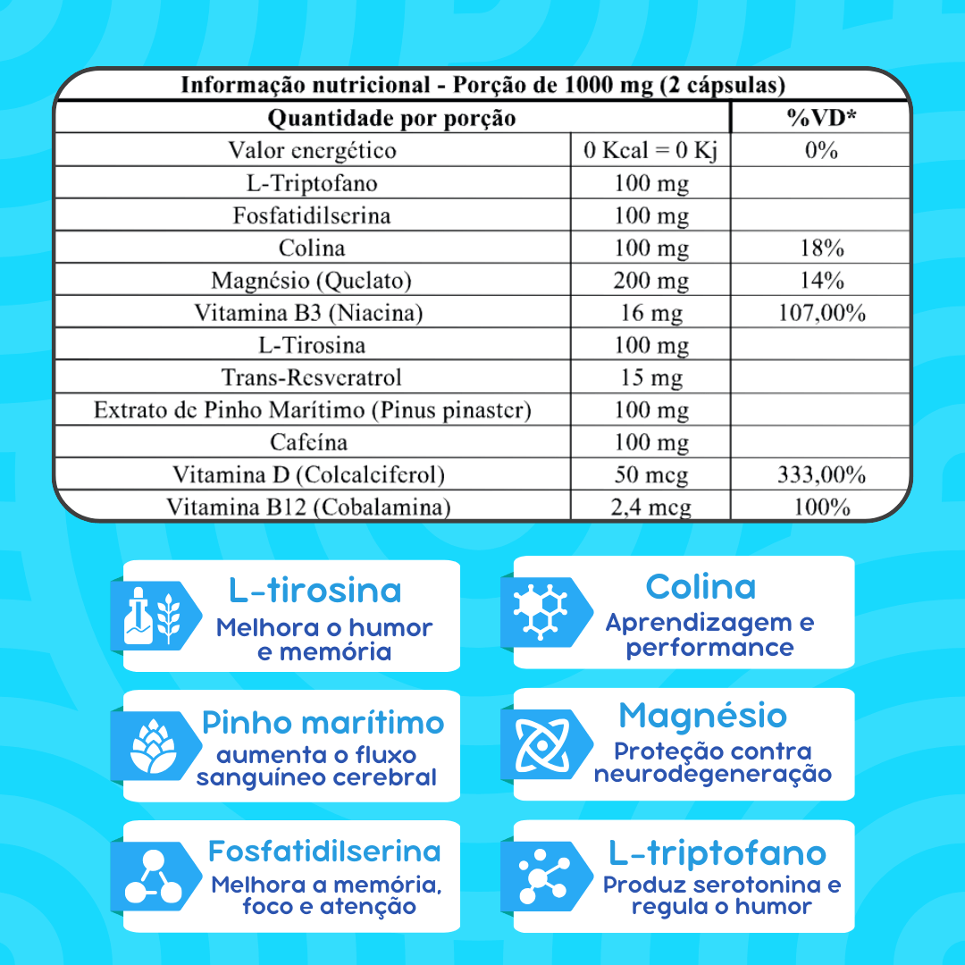 Brain Food - Foco, Concentração e Memória - Biobran®